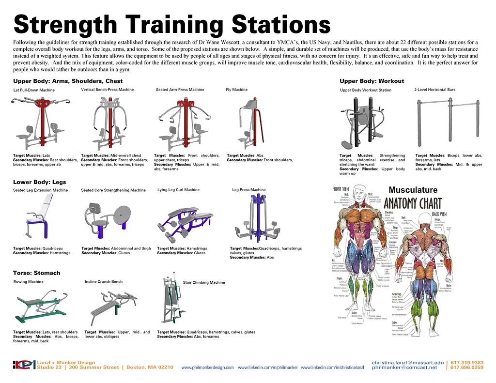 Benefits of Strength Training for Beginners